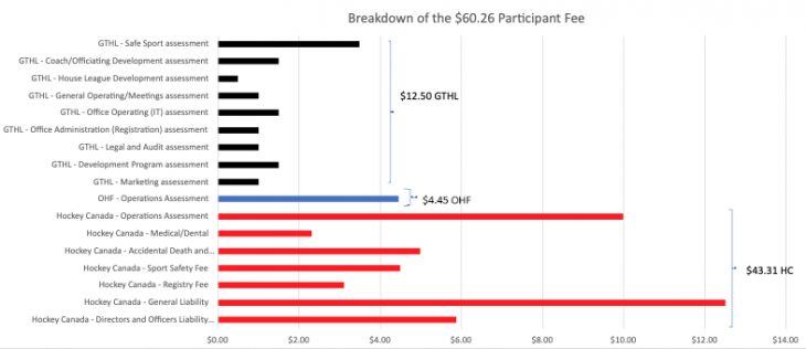 2025-2026 Breakdown of the 60.26 Participant Fee
