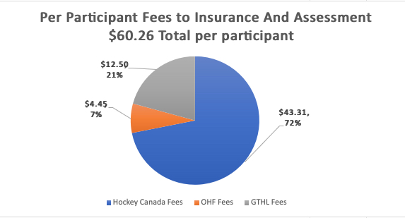 2025-2026 Per Participant Fee