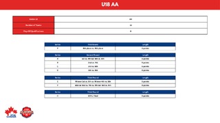 U18 AA - 24-25 Playoff Brackets